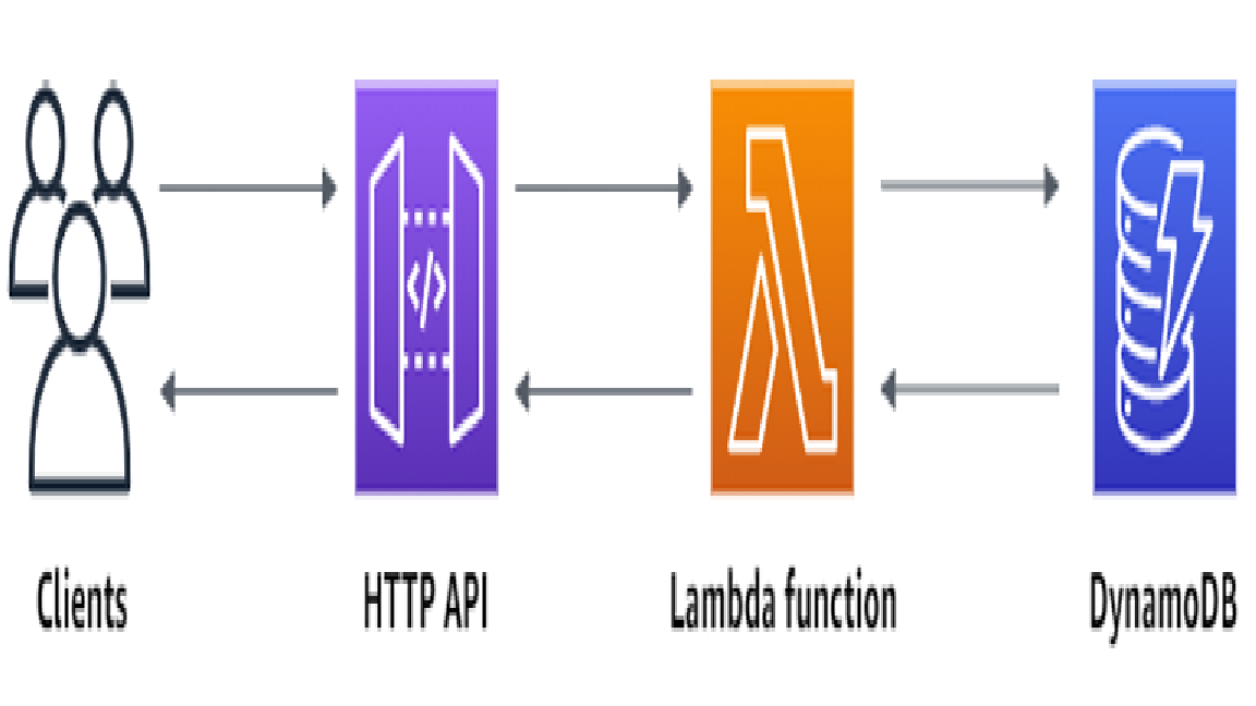 Screenshot of Project Two