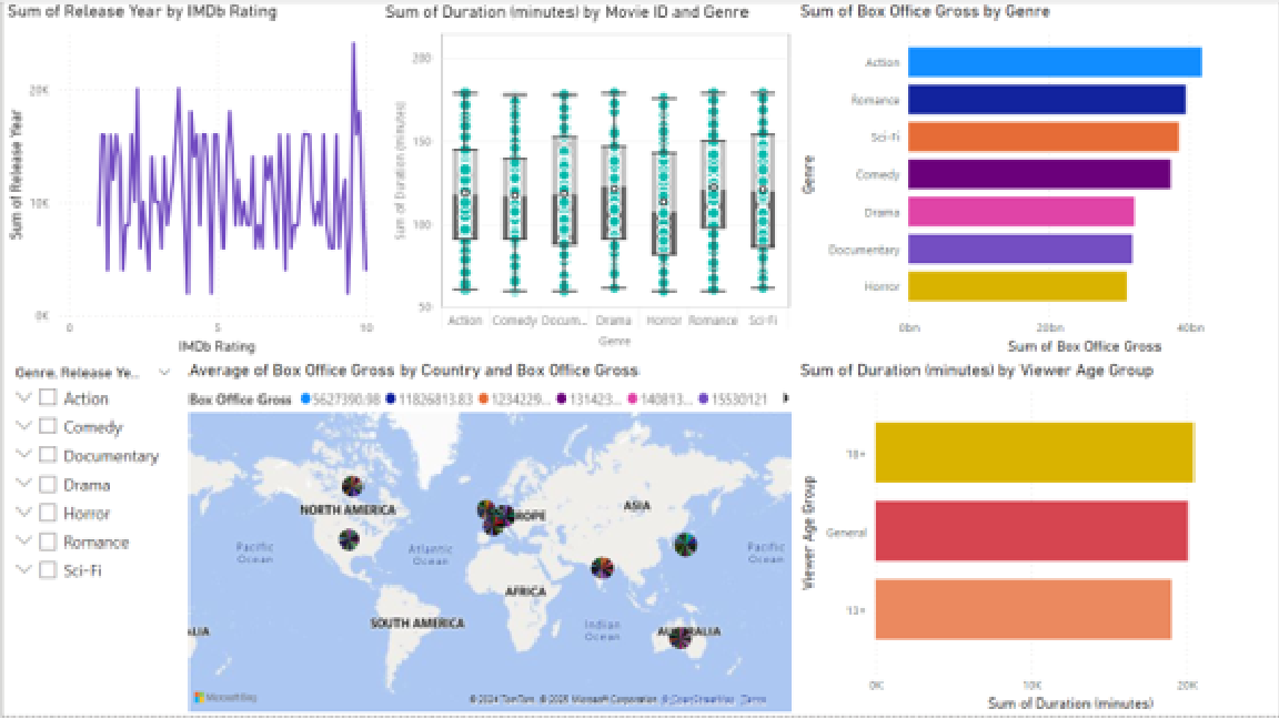 Screenshot of Project Three